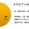 異性を遊びに誘う、誘われるための秘訣