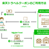 楽天ふるさと納税　楽天トラベルで使えるクーポン発行開始！　対象自治体・宿泊施設数は多いが1決済でクーポン1枚しか使用できないのがネックです