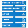 【留学準備】留学までにすること１：学生ビザ取得まで