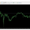 FXスキャルピング初心者必見：移動平均線を使ったトレード戦略の具体的手法