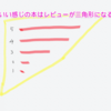 後悔しない本の買い方・選び方