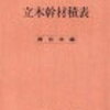 駅の歴史と名所案内　立木駅　TACHIKI STATION