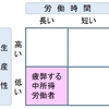 働き方改革における３つの選択肢