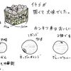 語学留学おぼろげ回顧録 40《サマータイムの始まり》