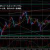 8月4日　日曜チャート分析