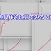 計算量を具体的に見てみる 2025年版
