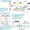 &quot;地球の水はどこからやってきたのか？&quot;？？？