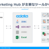 Zoho Marketing Hub を各種ツールから連携可能なコネクタ・ドライバー化：CData API Driver