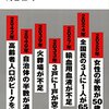 少子高齢化が加速し、これから日本がどのように大変になっていくか具体的に書かれている本書📖【未来の年表 人口減少日本でこれから起きること (講談社現代新書)】を読んでみてのゆるい感想✏️ 