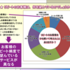 上位 ｢5％｣ の ｢超・お得意様｣ が … どれほど多くの貢献をしてくれているか？