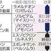 夜の眠りは量より「質」