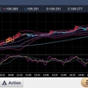 210505 ドル円状況判断