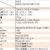 結局高くつくのかな？健康管理って・・・