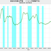 2017/4　新設住宅着工戸数　前年同月比　+1.9%　△