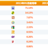 【中国ネット動向】中国の検索エンジンのシェア率と使用率