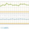 できることから