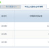 ☆2013年最終利益＆2014年の抱負☆