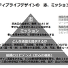 幸せに生きていくための活動計画