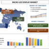 未来を照らす: 世界のマイクロ LED ディスプレイ市場の成長の軌跡を解明する