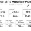 神崎反対回りから多古とランニング2キロ