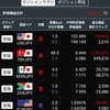トルコリラ成長記録318