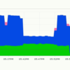 Oracle Standard EditionでActive Session History (ASH)っぽくグラフ化する