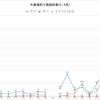 【雑記】2021年大黒海釣り施設の釣果情報考察(2021-01-17)