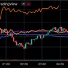 7/8の米国市場　思ったより株価が強かった