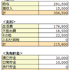 【家計簿】2019年10月度まとめ