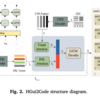 pix2codeをattentionやON-LSTMで拡張，A novel syntax-aware automatic graphics code generation with attention-based deep neural 