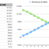 【オリックス】銘柄情報と魅力(高配当・株主優待)について