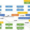 Siriで部屋中の家電を操作できるようにして未来のお部屋を作ってみた