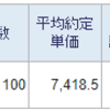 トータル+2,974,965円／前日比-5,433円