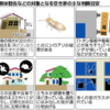 「特定空き家」の判断基準が具体的になってきた