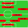 【試合レビュー】【DAZN観戦】「もどかしい」リーグ戦第3節＊ガンバ大阪戦(●0-1)