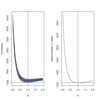 Chap 1 イントロ：ぱらぱらめくる『Gaussian estimation: Sequence and wavelet models』