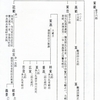 蕨、戸田、川口、鳩ヶ谷の古を考えるー補助として