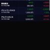 株雑記　5月9日、評価損益－1400円
