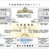 野党が提出した「行政監視院法案」　与党は法案審議に応じるべきだ