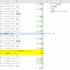 ANAカードを作って2年。溜まったマイルは、3万マイル。これで宮崎に行ってこようかと思うけれど・・・・