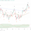 今週の日経平均上下予想結果