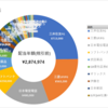 2022年11月の収支と12月の方針