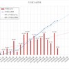 2020年4月　配当状況と累積