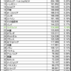 20220310 ドイツの国籍別人口について