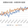 「16時間ダイエット」その後