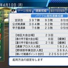 パワプロ16 3 栄冠ナイン Ayutaninatuya