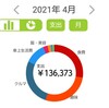 4月 車上生活の生活費