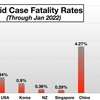 中共の新型コロナ死者は公式発表の4636人ではなくその366倍の約170万人とアナリストが試算日本語英語併記 China’s True COVID-19 Death Toll 366 Times Higher Than Official Figure, Analyst Says   l