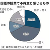 高校国語で「書く力」伸ばす　授業の題材、実社会から