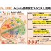 ごきげん（調和）Activity目標設定「ABCリスト」説明資料